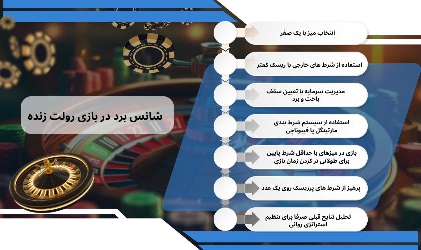 چگونه می ‌توان در بازی رولت زنده شانس برد را افزایش داد؟